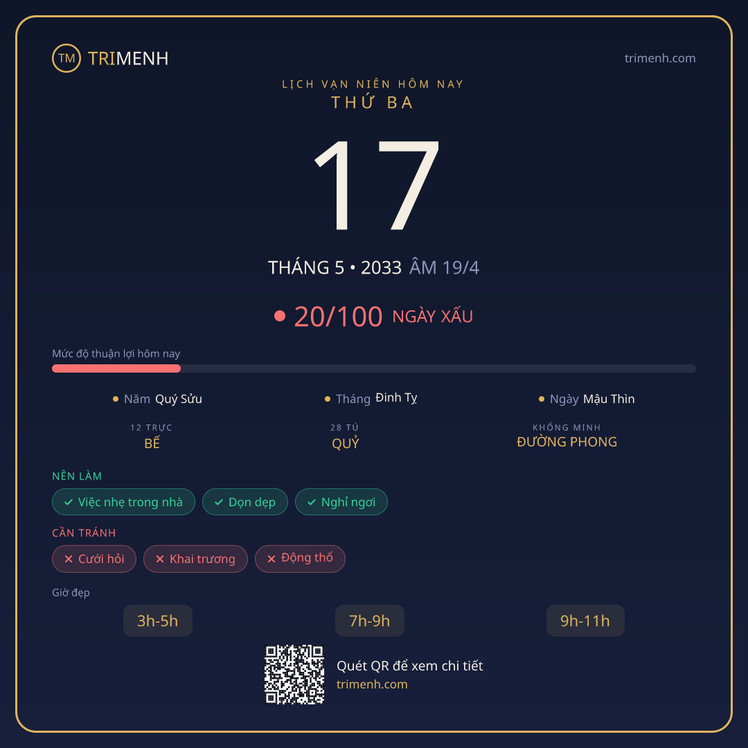 Ảnh lịch ngày 17/5/2033