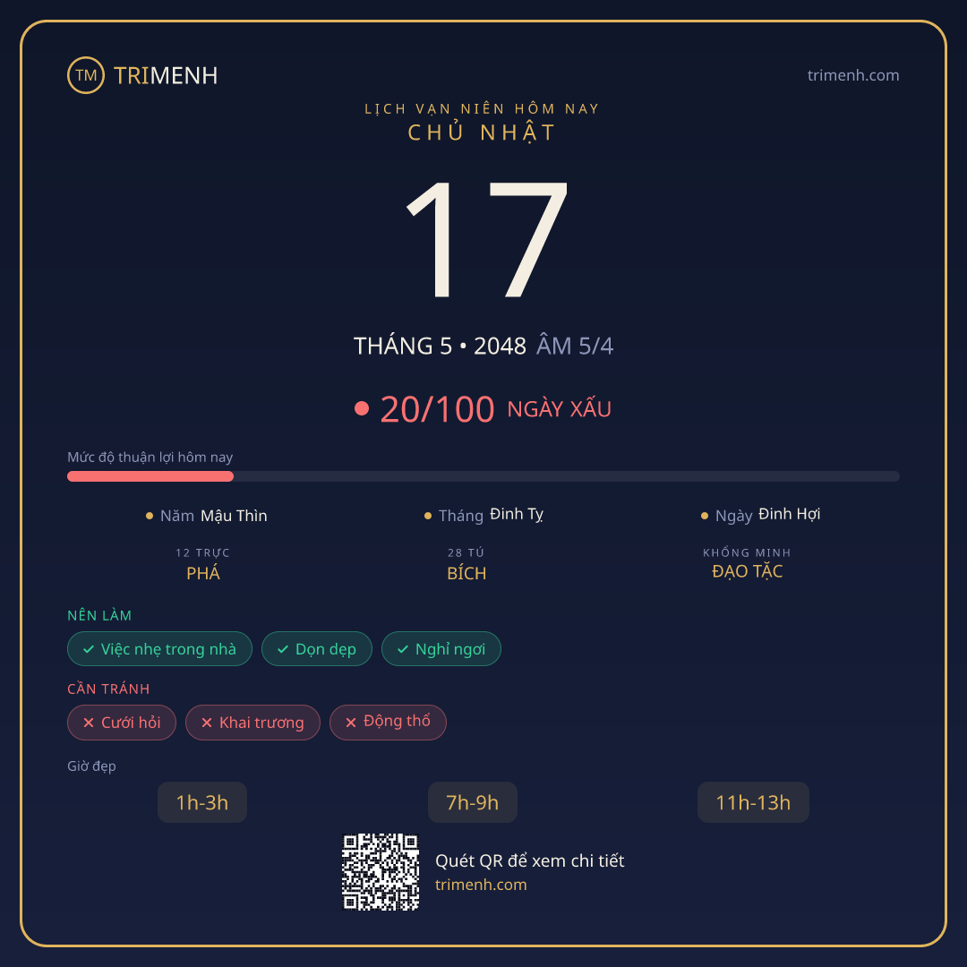 Ảnh lịch ngày 17/5/2048
