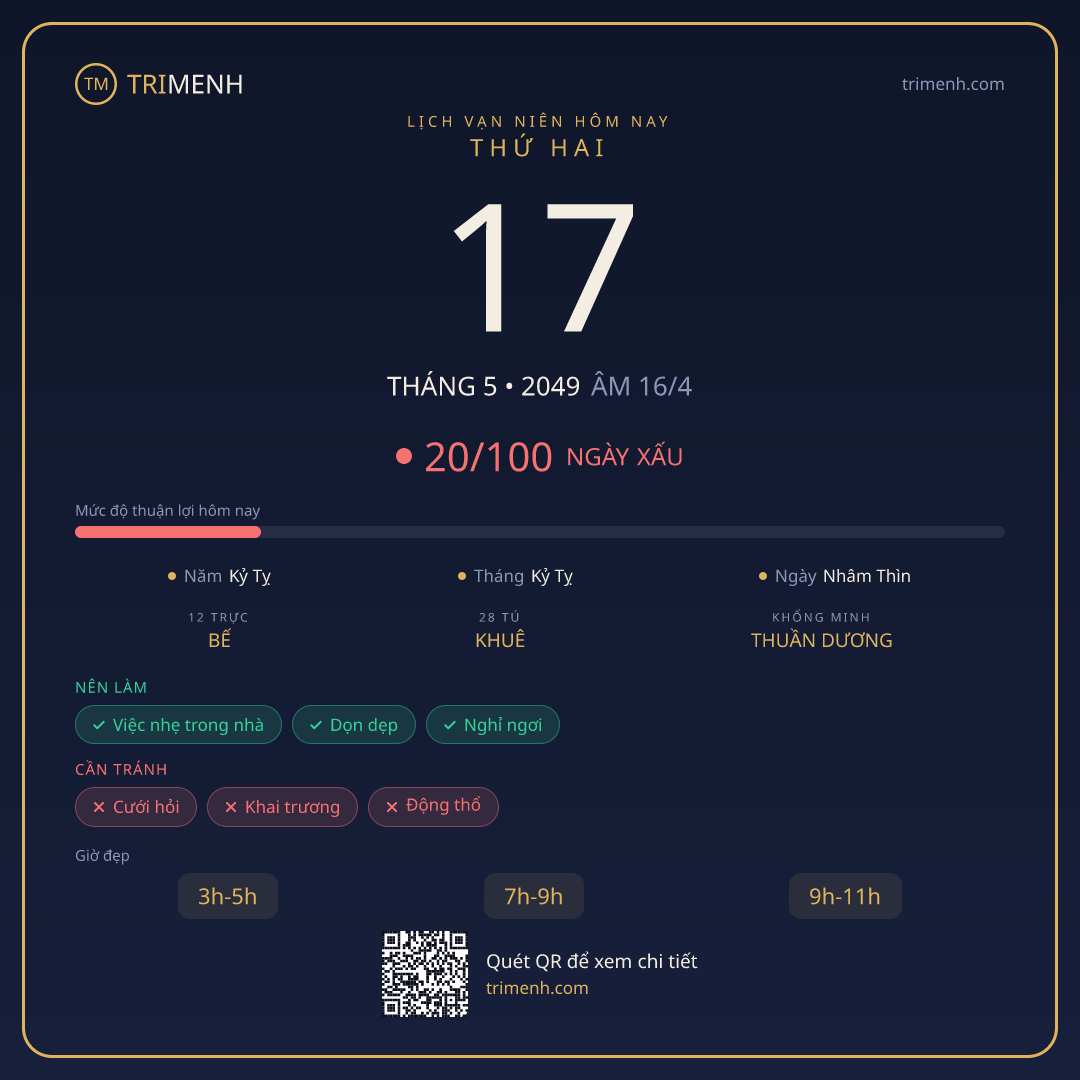 Ảnh lịch ngày 17/5/2049