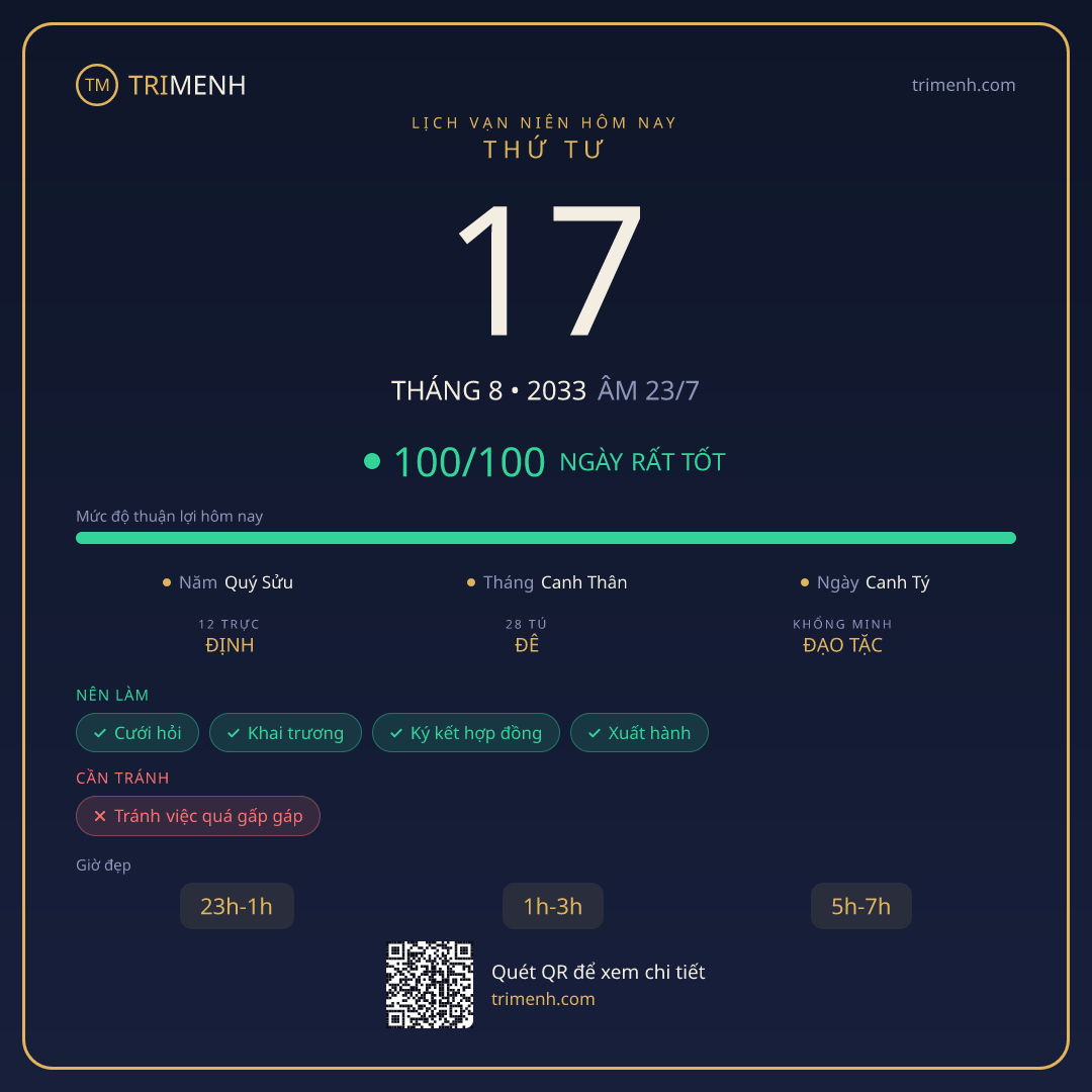 Ảnh lịch ngày 17/8/2033