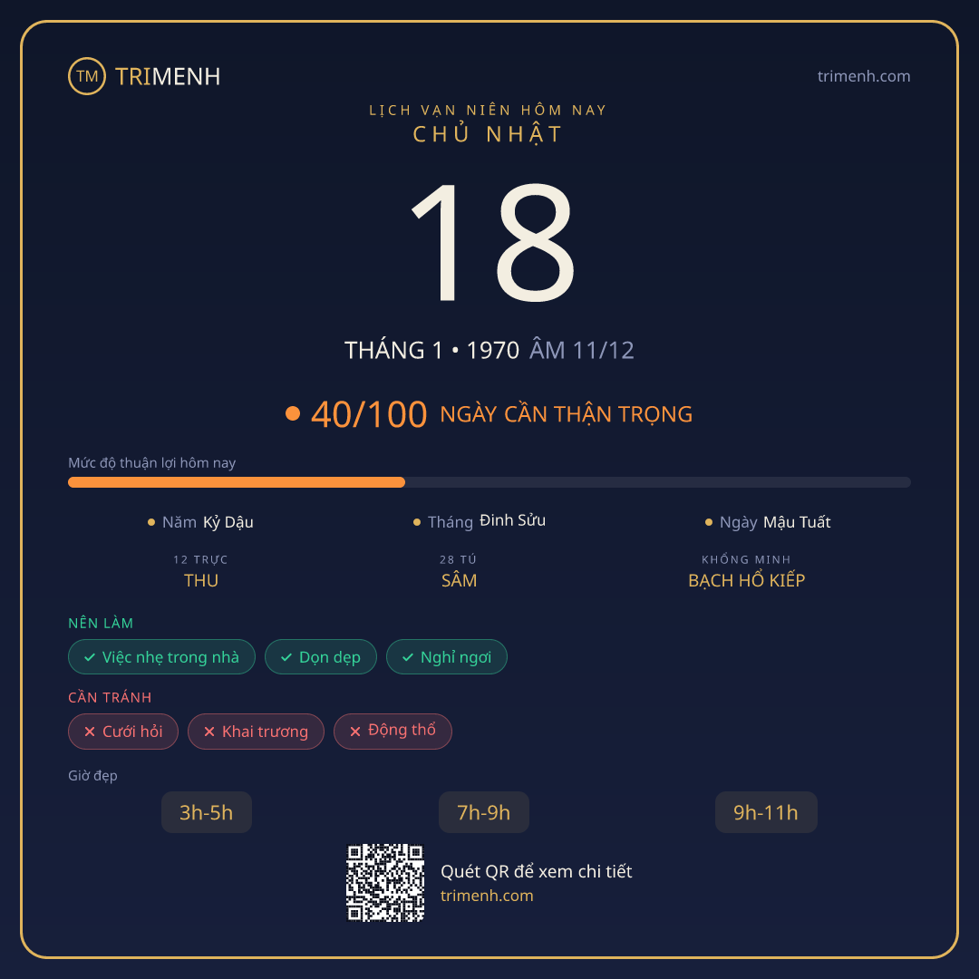 Ảnh lịch ngày 18/1/1970