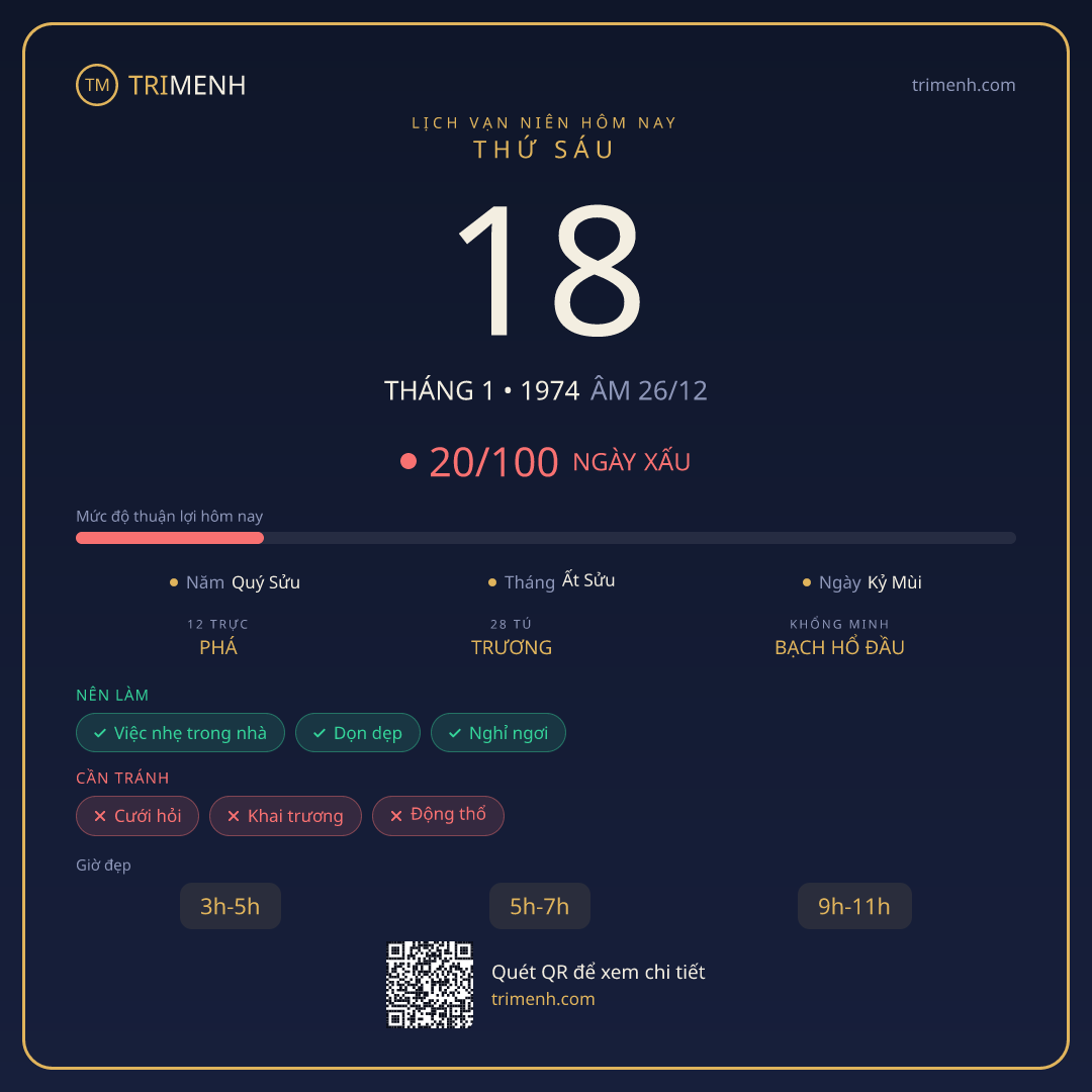 Ảnh lịch ngày 18/1/1974