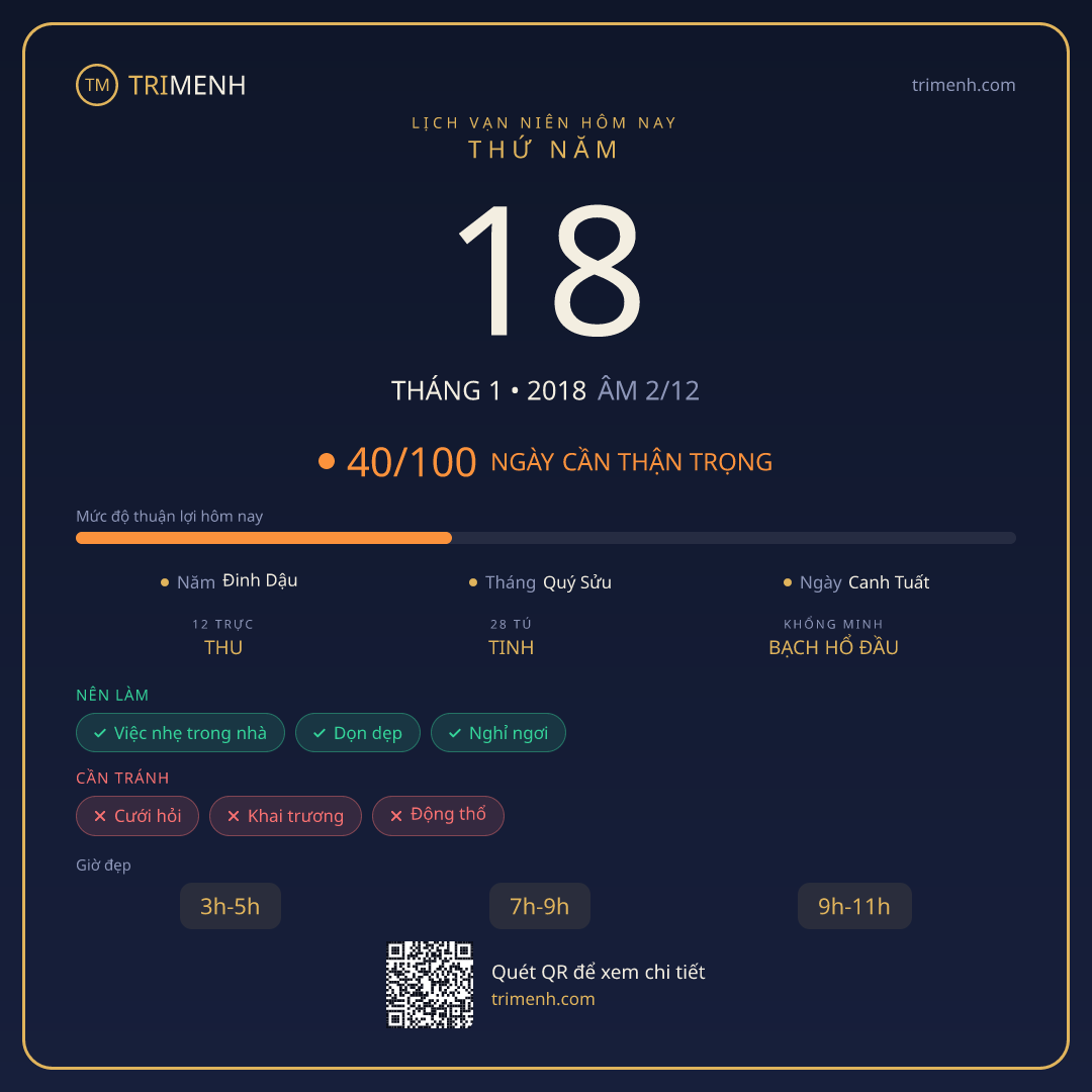 Ảnh lịch ngày 18/1/2018