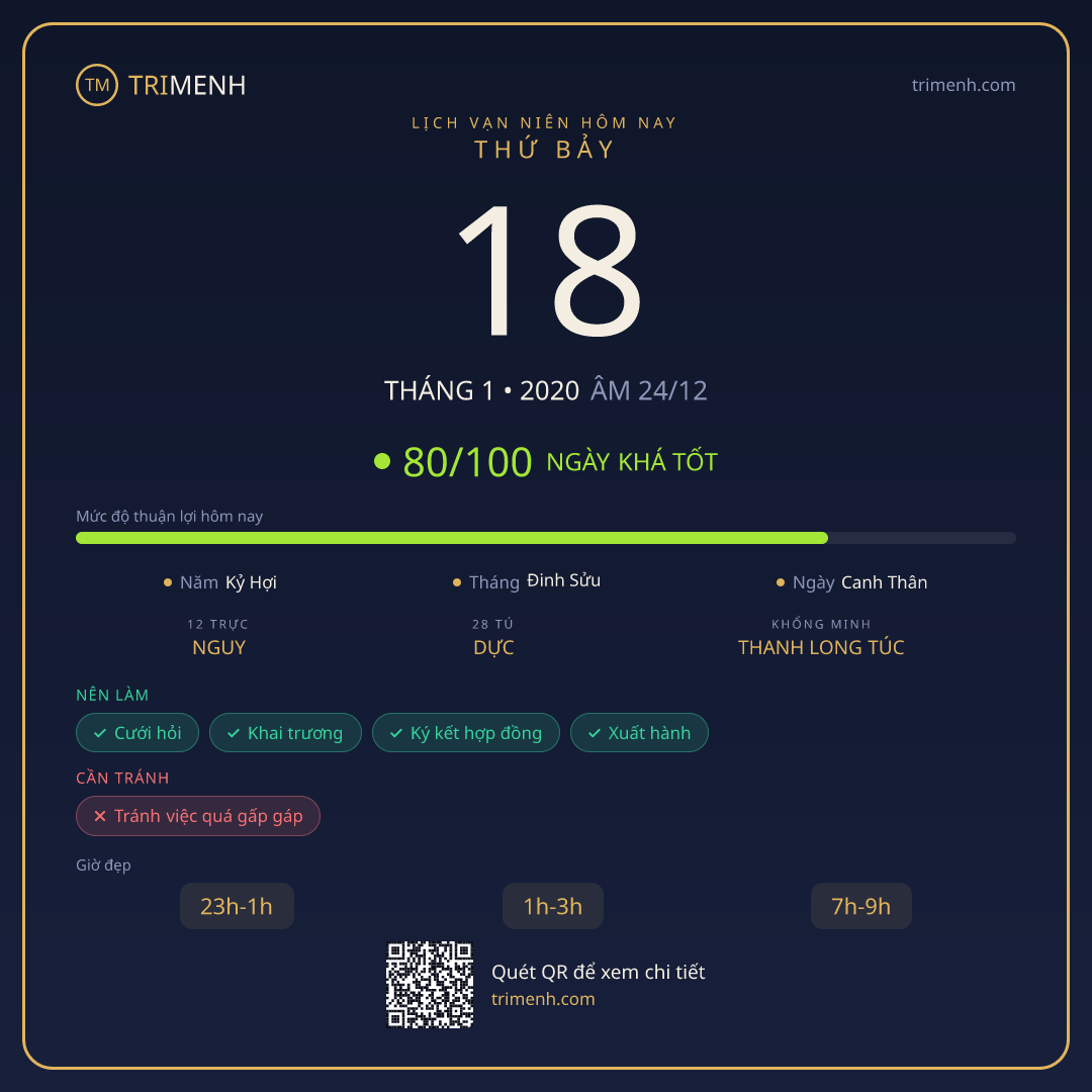 Ảnh lịch ngày 18/1/2020