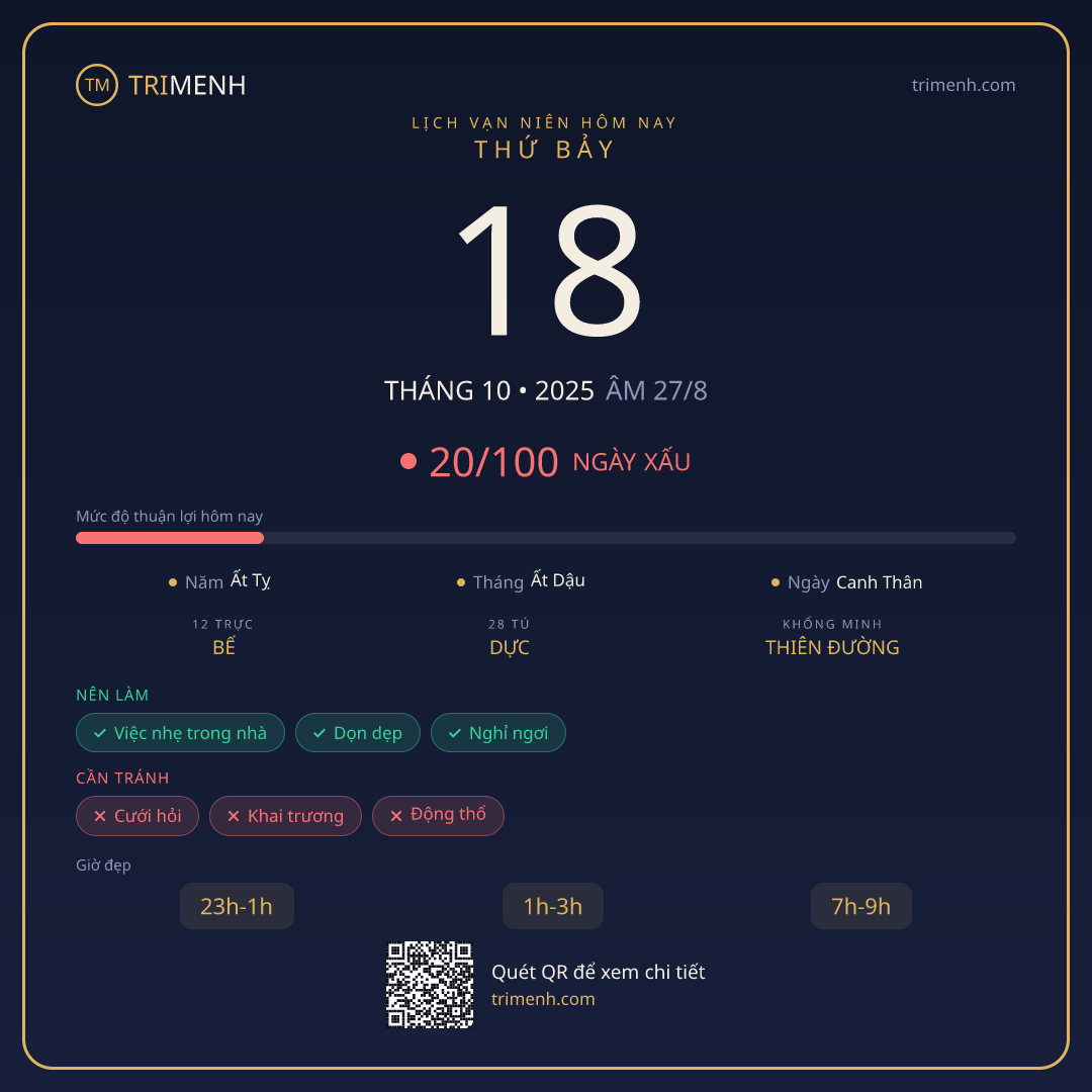 Ảnh lịch ngày 18/10/2025