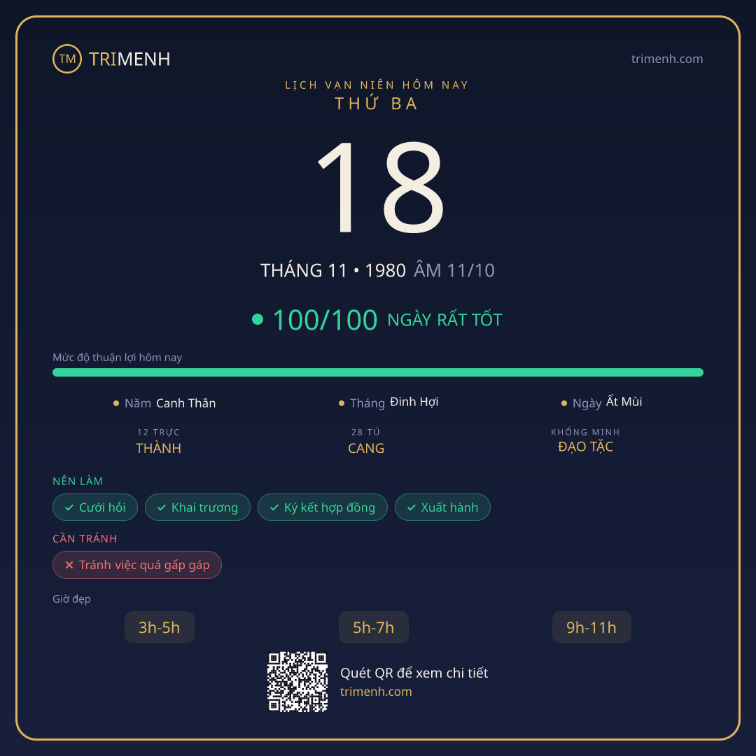 Ảnh lịch ngày 18/11/1980