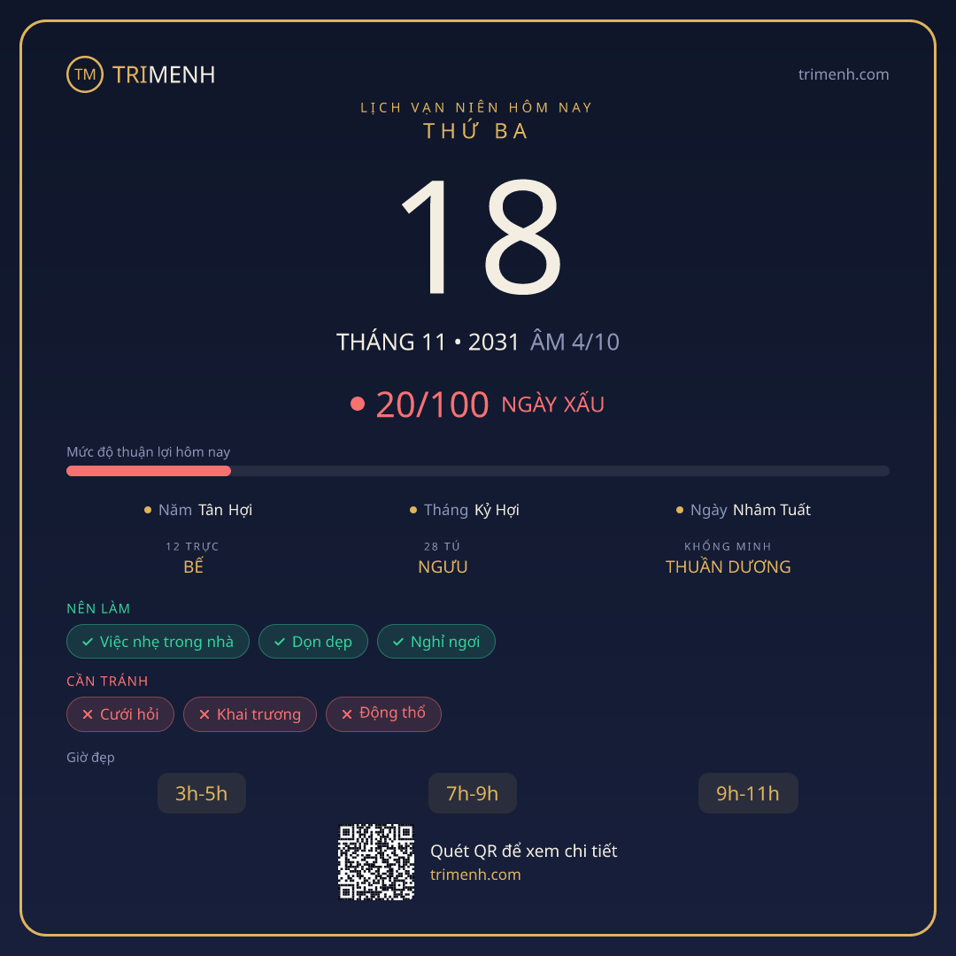 Ảnh lịch ngày 18/11/2031