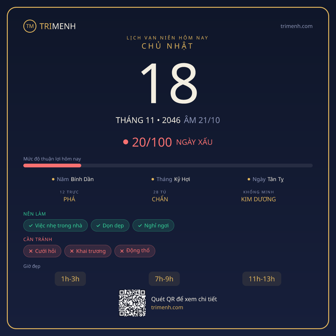 Ảnh lịch ngày 18/11/2046
