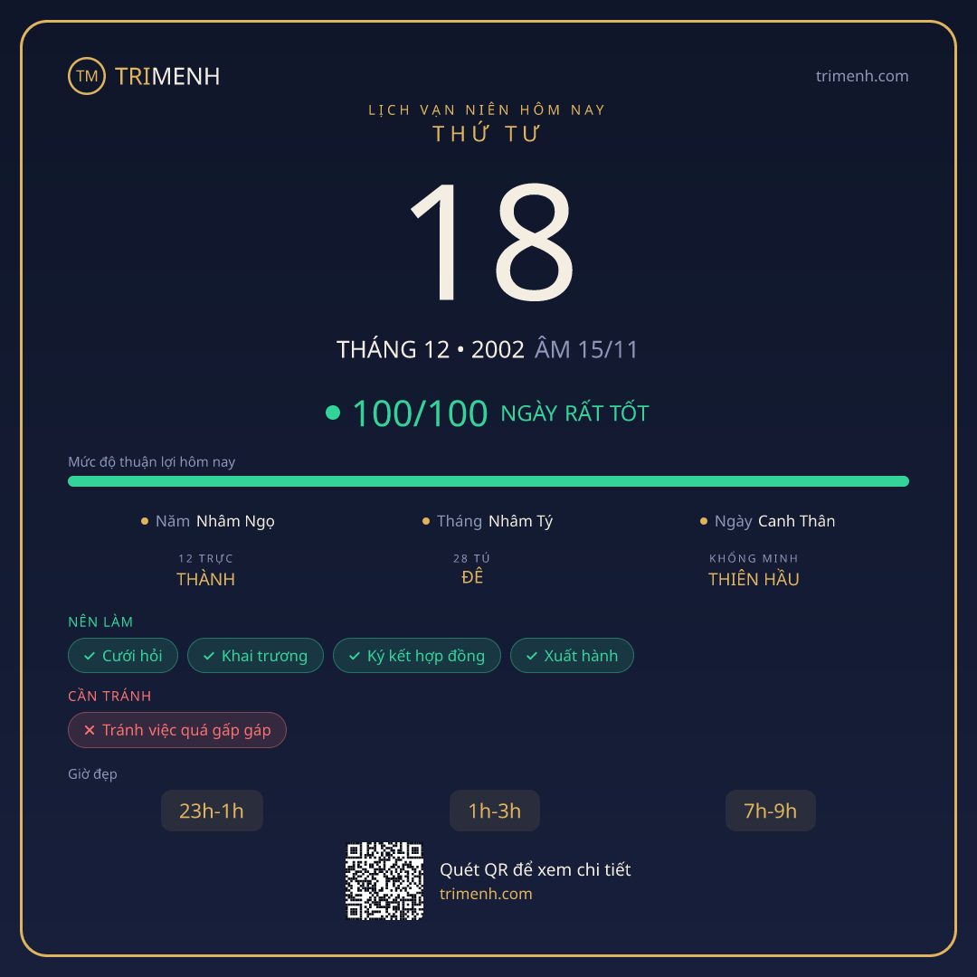 Ảnh lịch ngày 18/12/2002