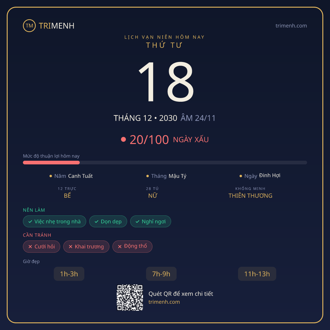 Ảnh lịch ngày 18/12/2030