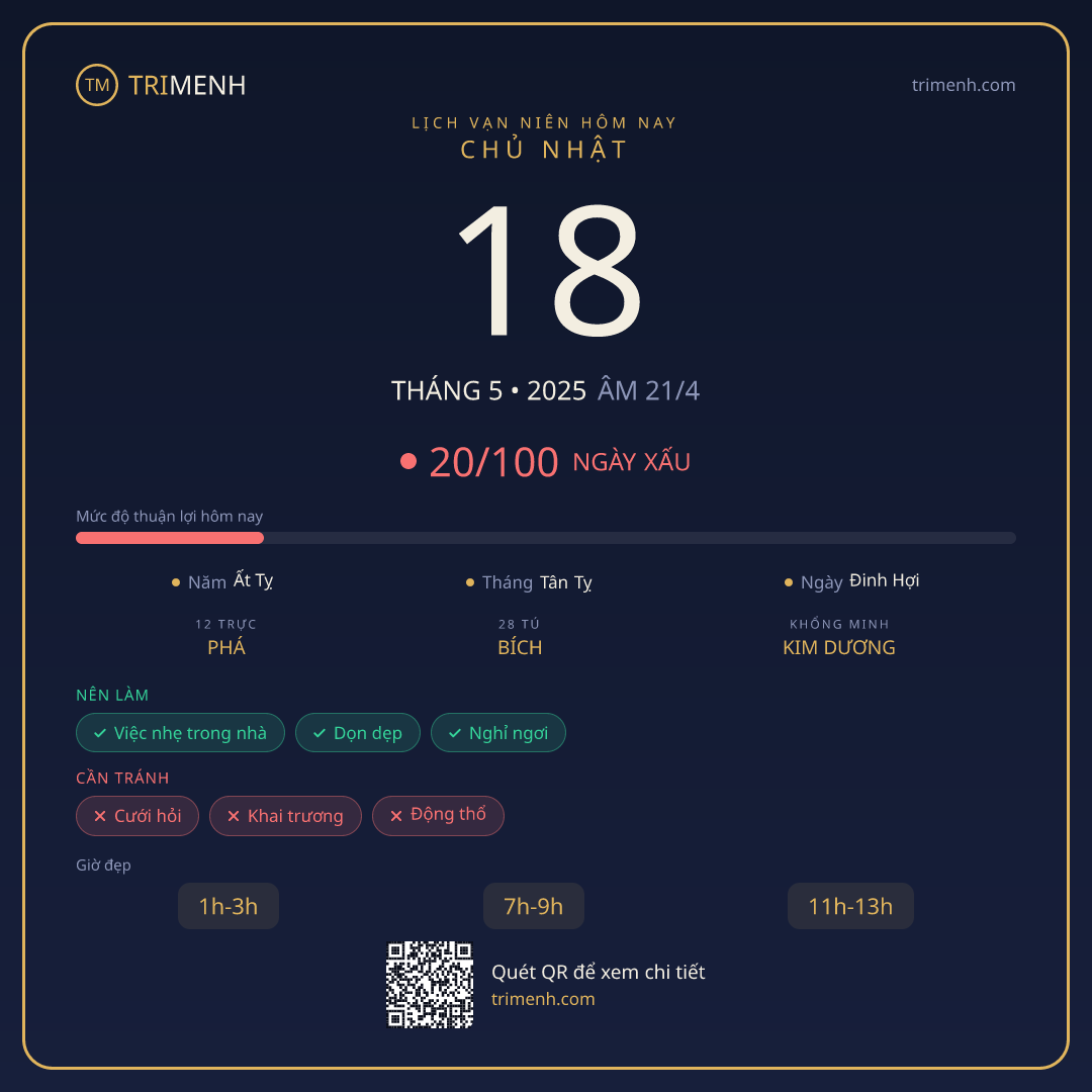 Ảnh lịch ngày 18/5/2025