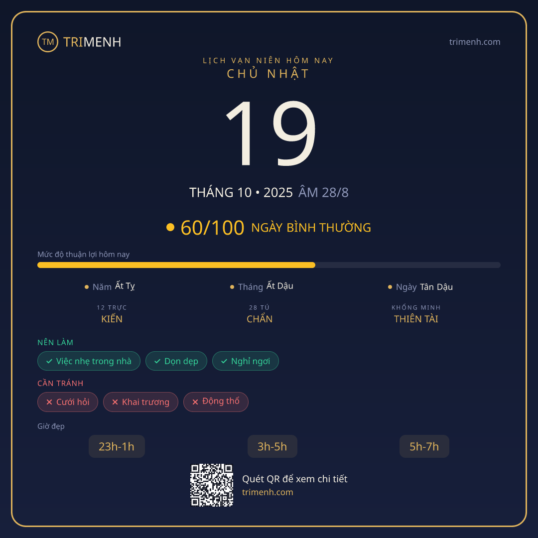 Ảnh lịch ngày 19/10/2025