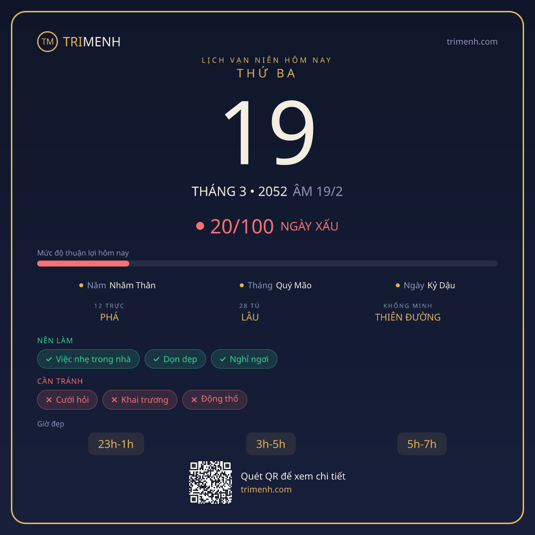Ảnh lịch ngày 19/3/2052