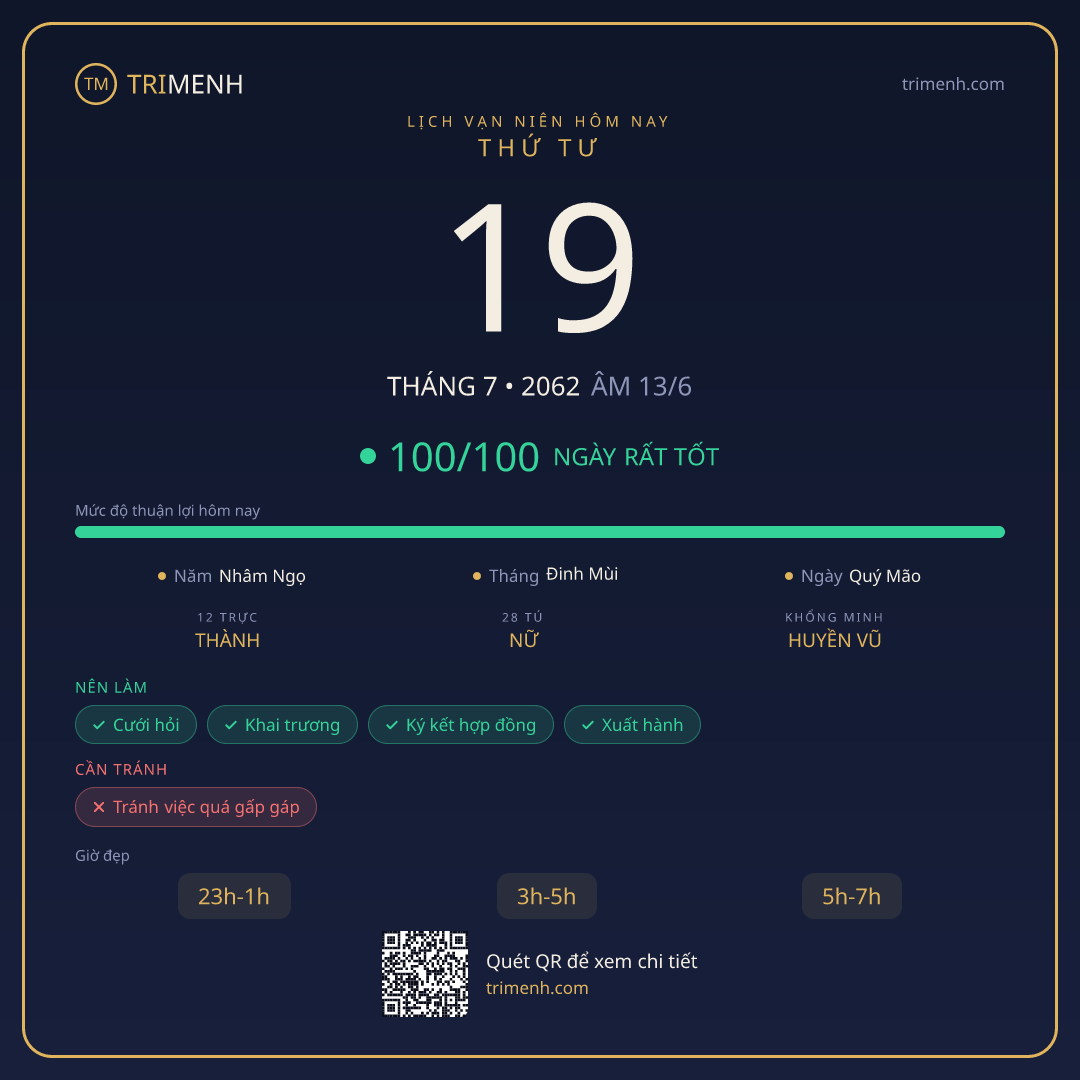 Ảnh lịch ngày 19/7/2062