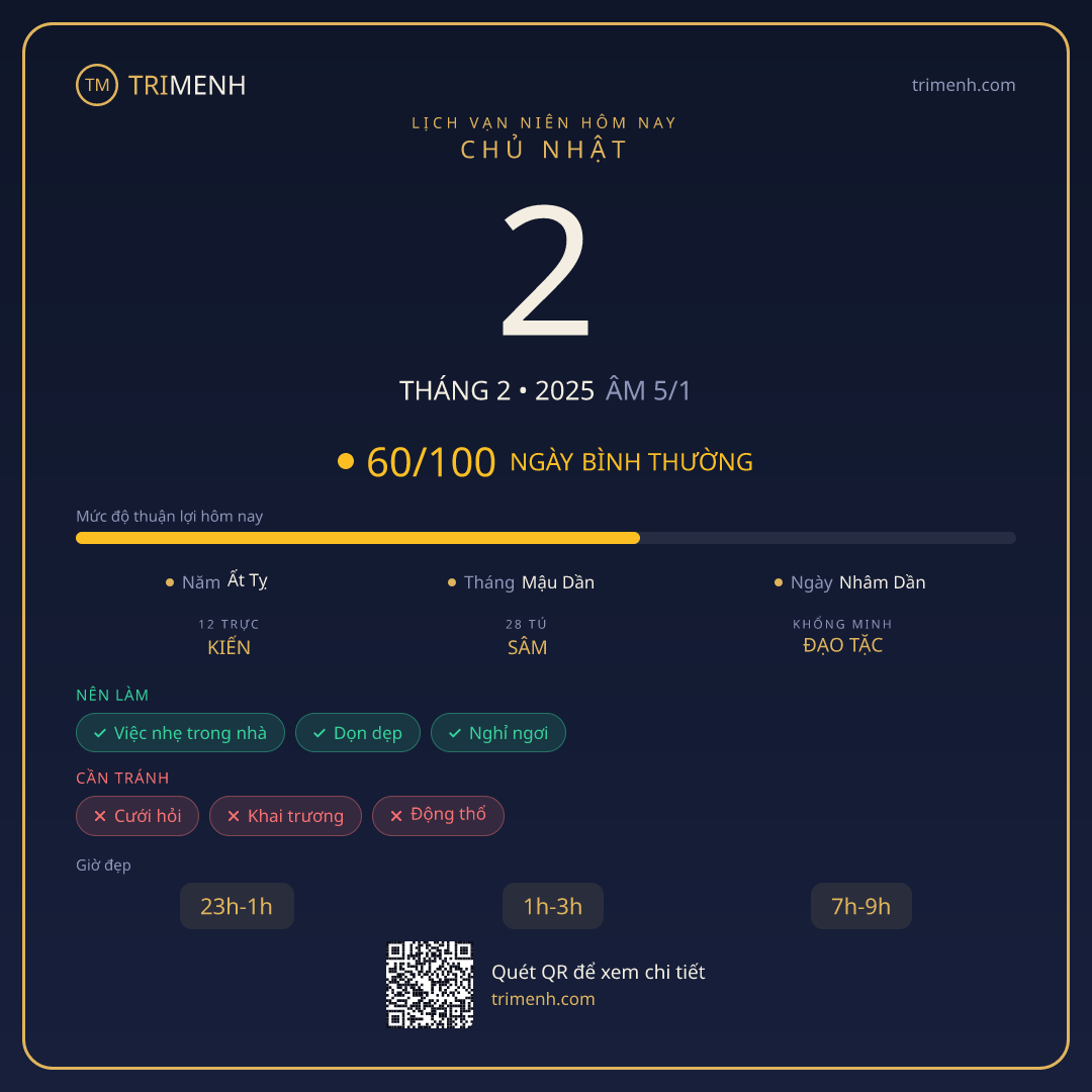 Ảnh lịch ngày 2/2/2025