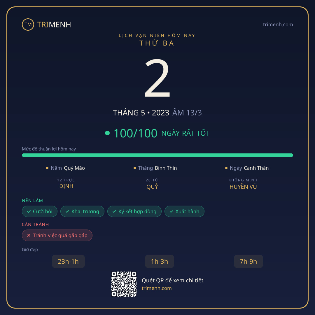 Ảnh lịch ngày 2/5/2023