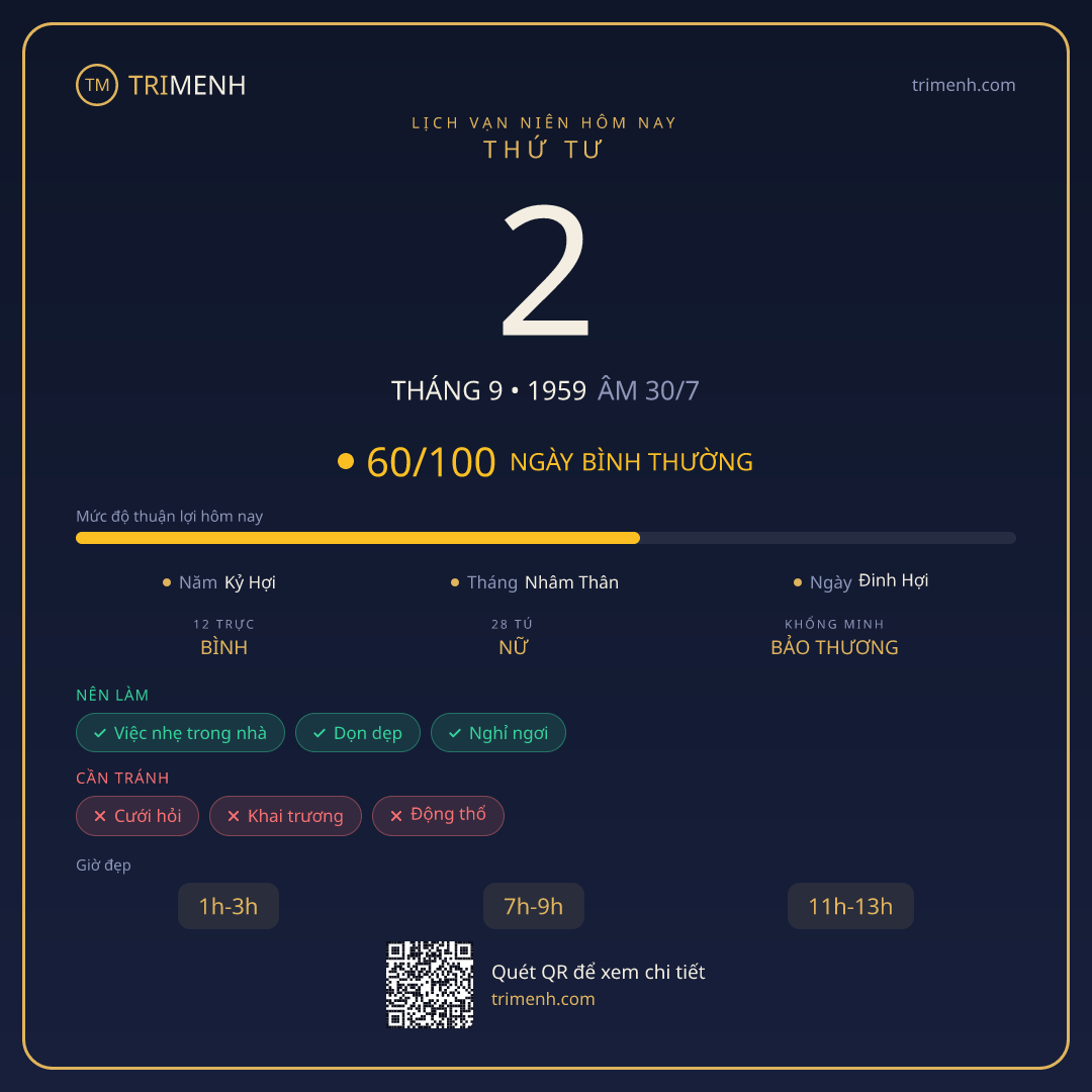 Ảnh lịch ngày 2/9/1959