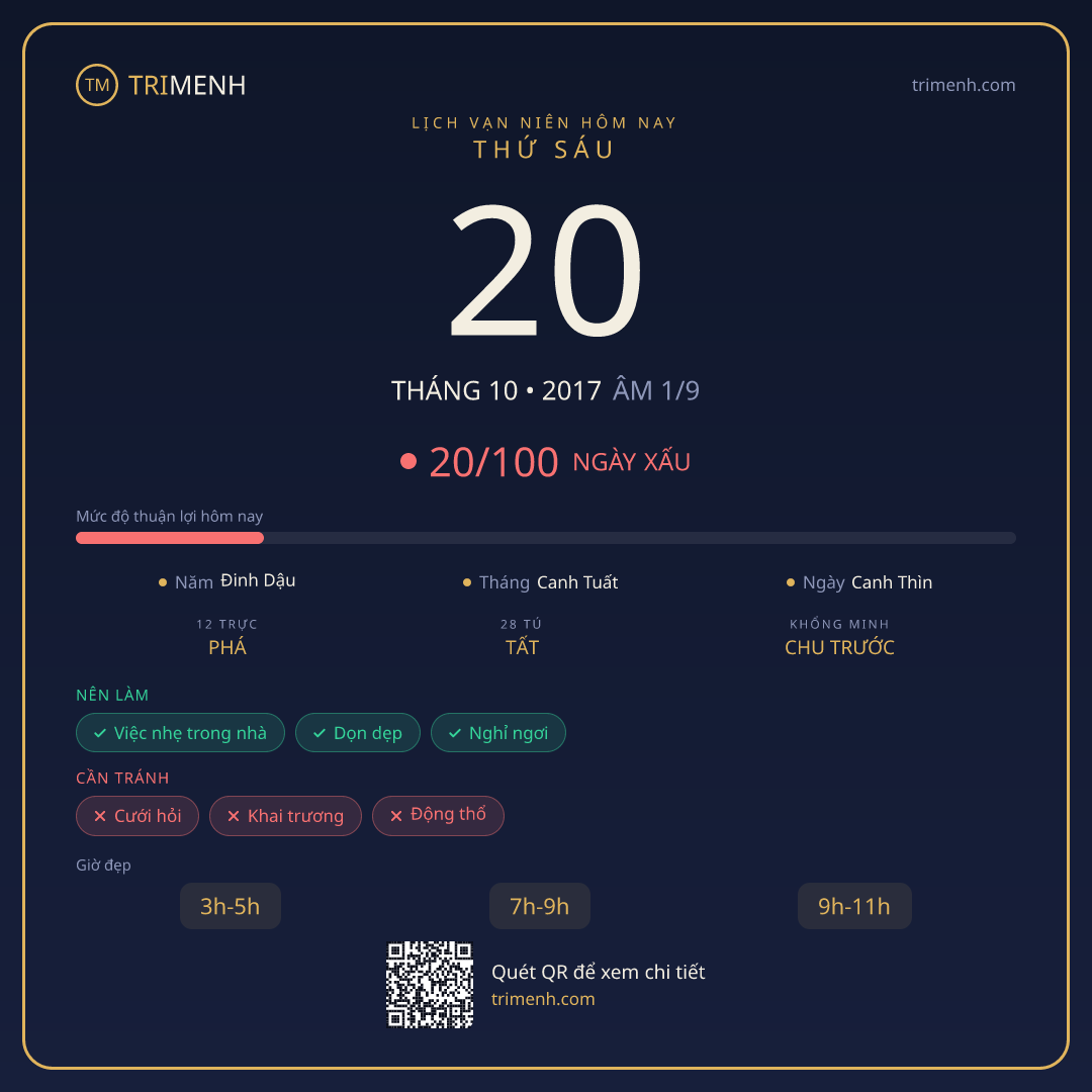 Ảnh lịch ngày 20/10/2017