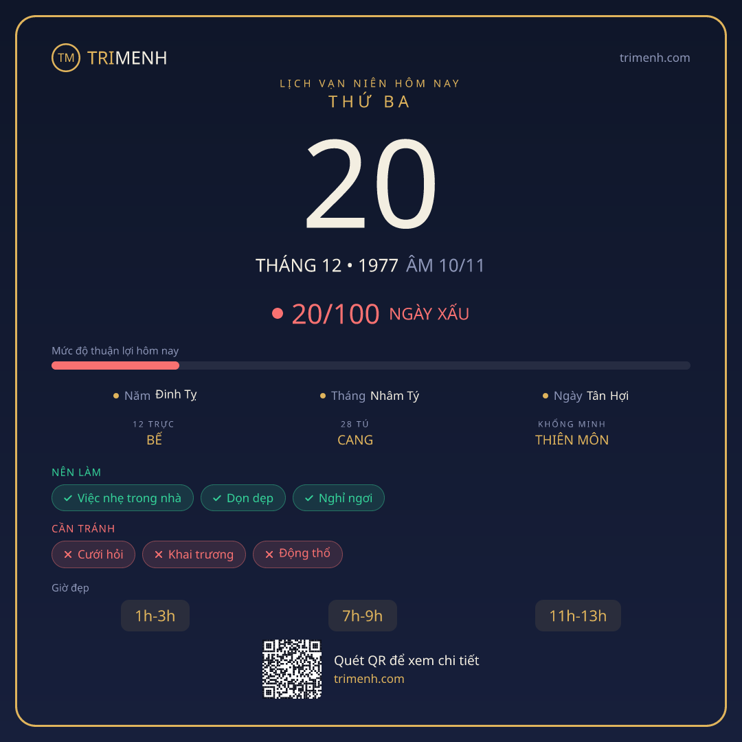 Ảnh lịch ngày 20/12/1977