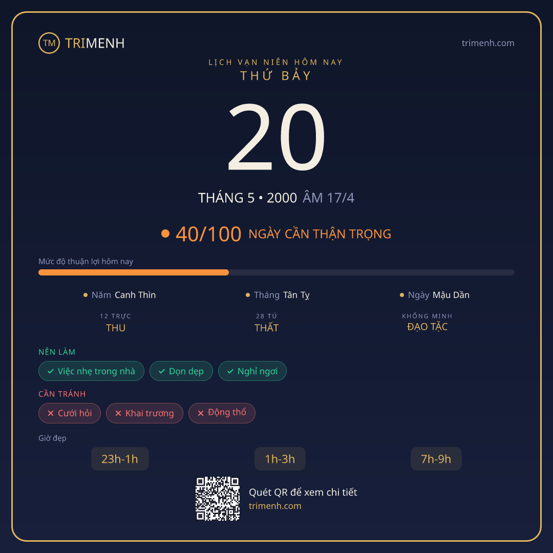Ảnh lịch ngày 20/5/2000