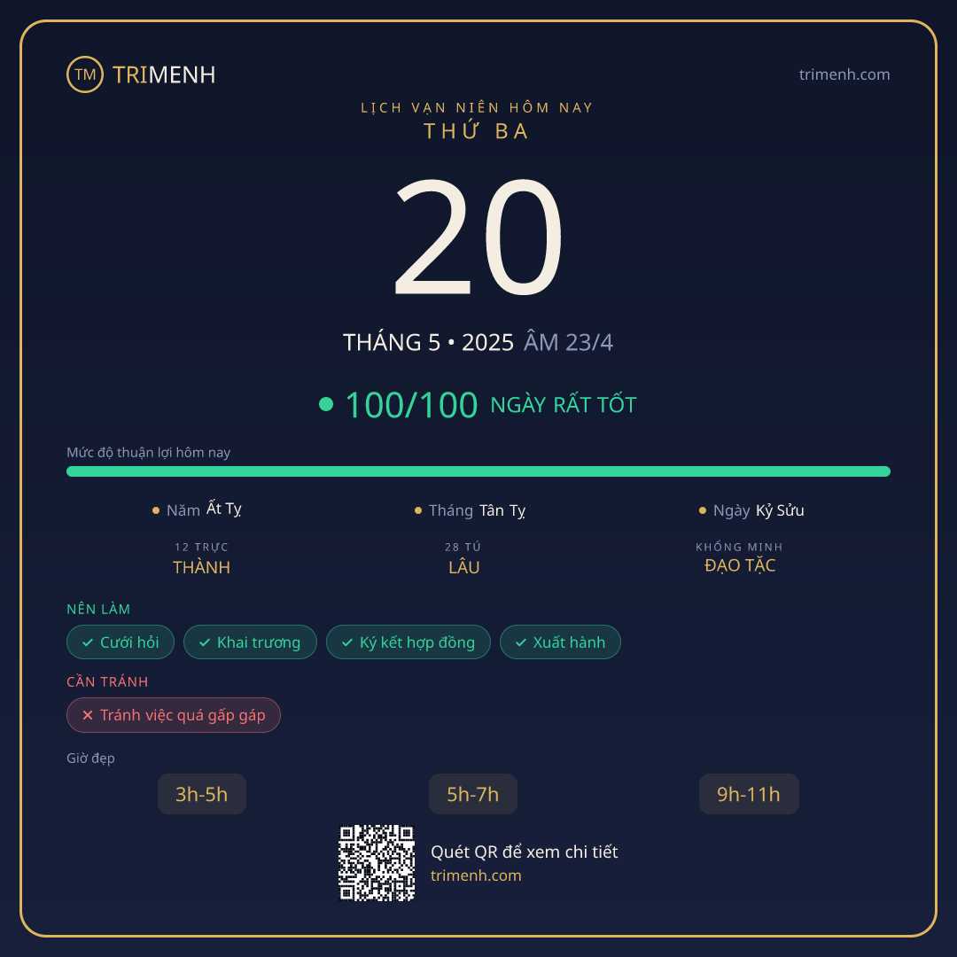 Ảnh lịch ngày 20/5/2025