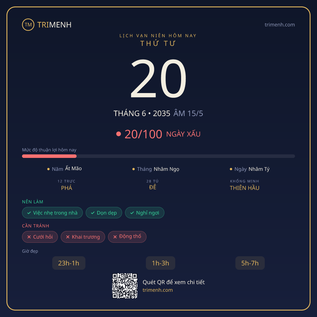 Ảnh lịch ngày 20/6/2035