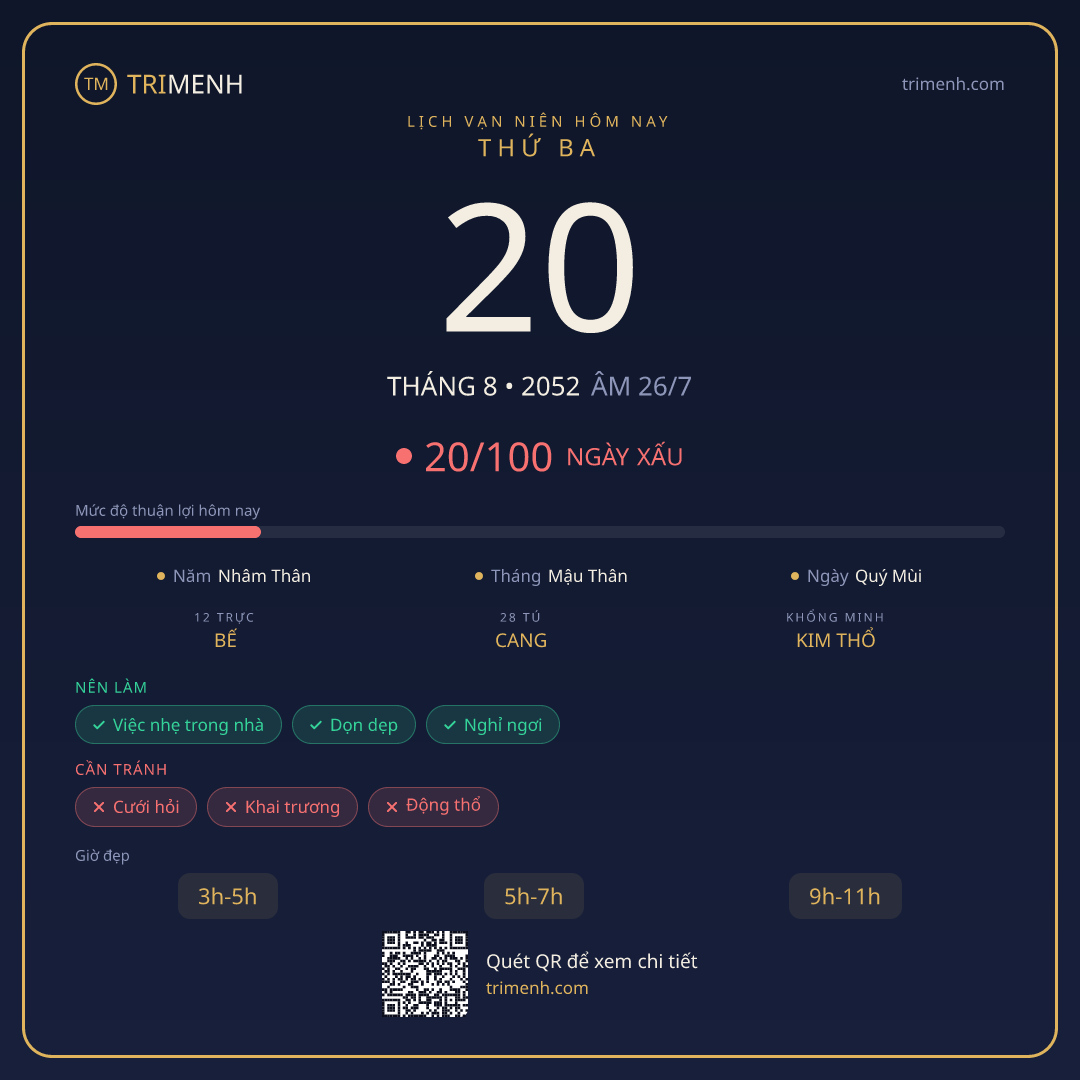 Ảnh lịch ngày 20/8/2052