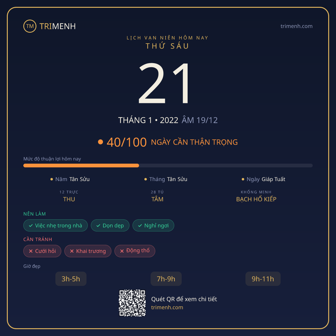 Ảnh lịch ngày 21/1/2022