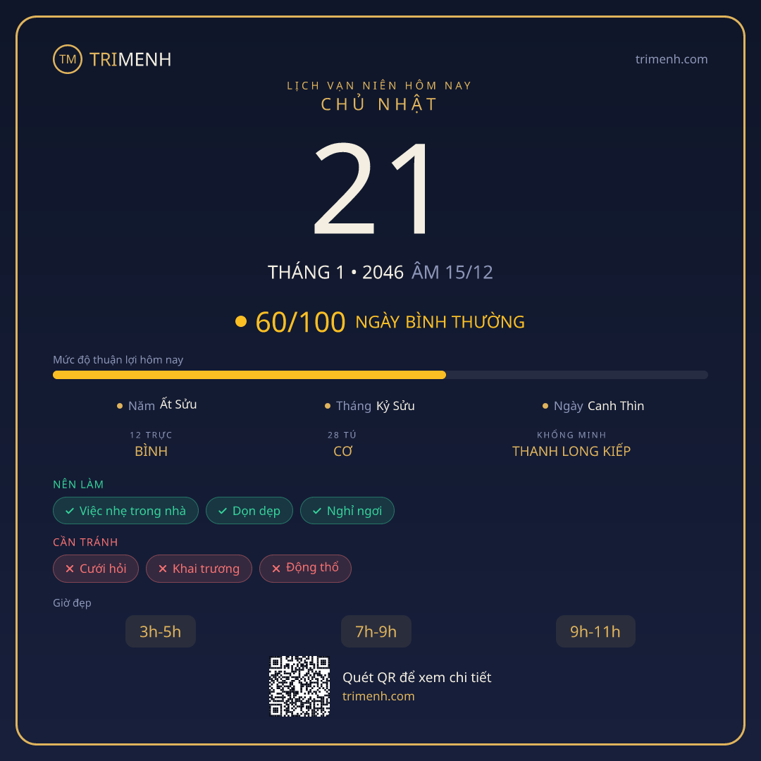 Ảnh lịch ngày 21/1/2046