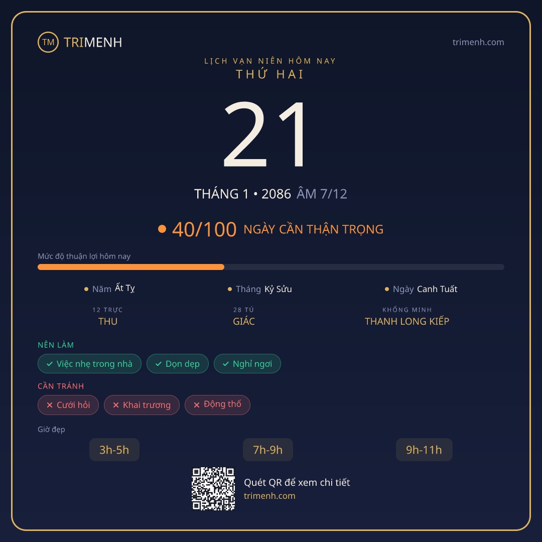 Ảnh lịch ngày 21/1/2086