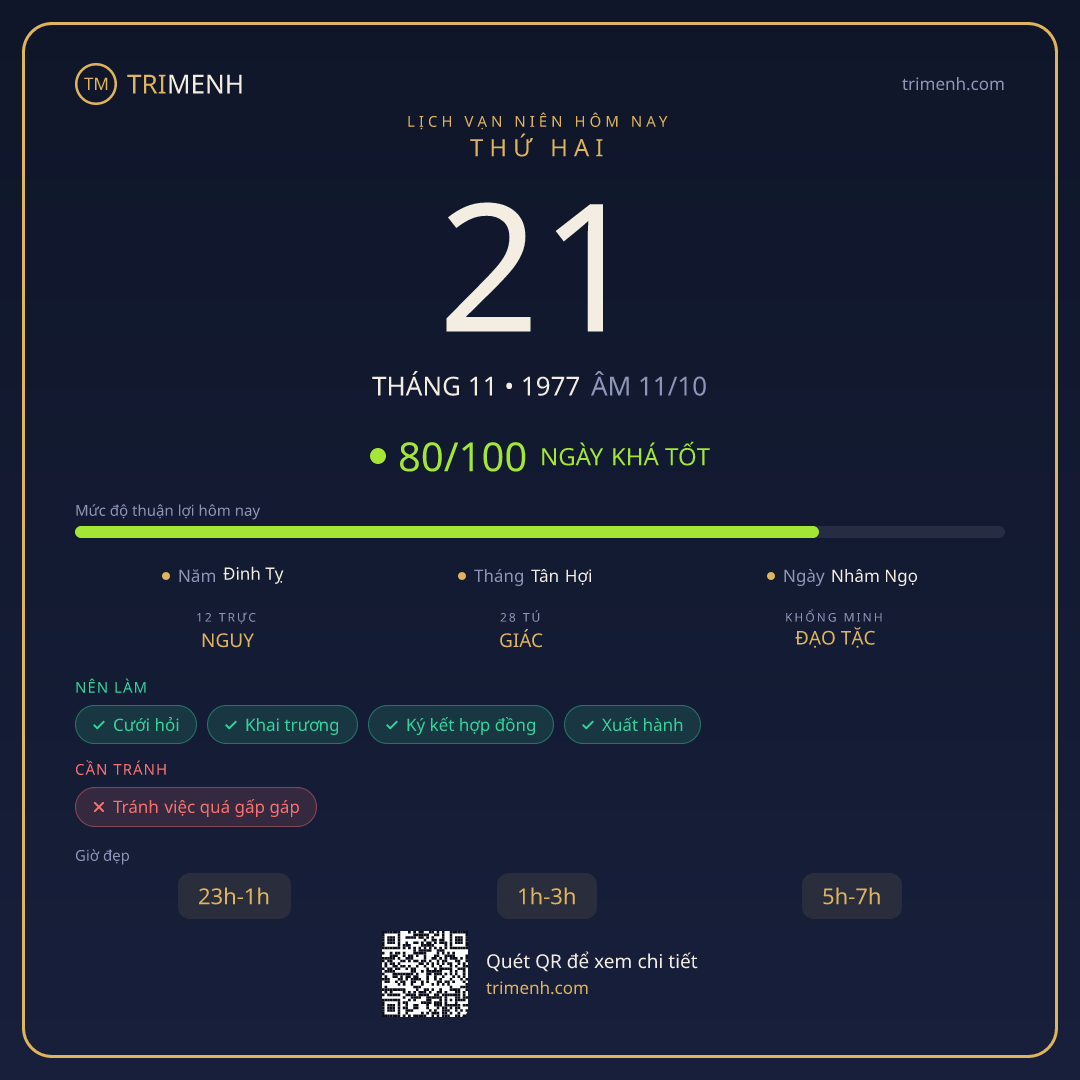 Ảnh lịch ngày 21/11/1977