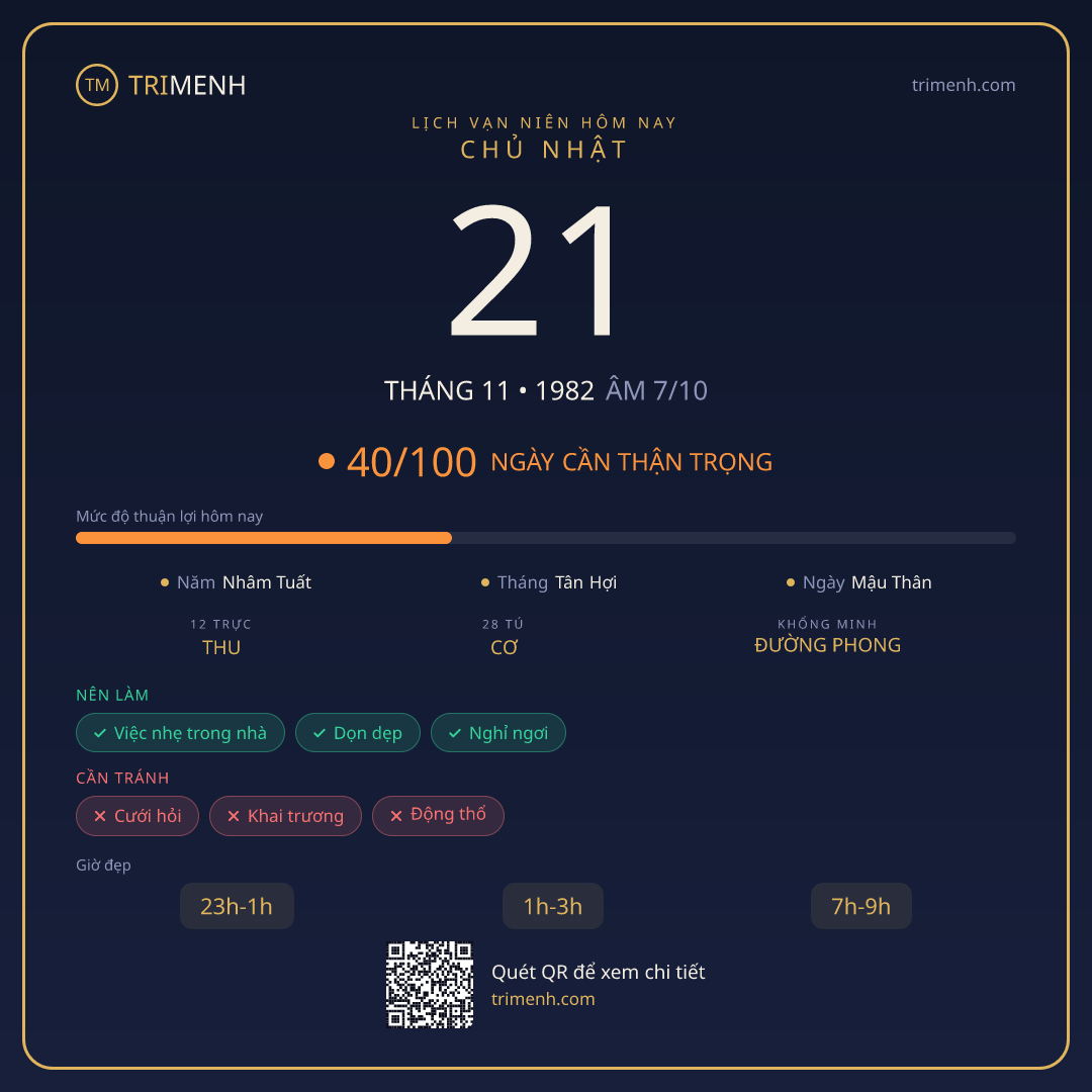 Ảnh lịch ngày 21/11/1982