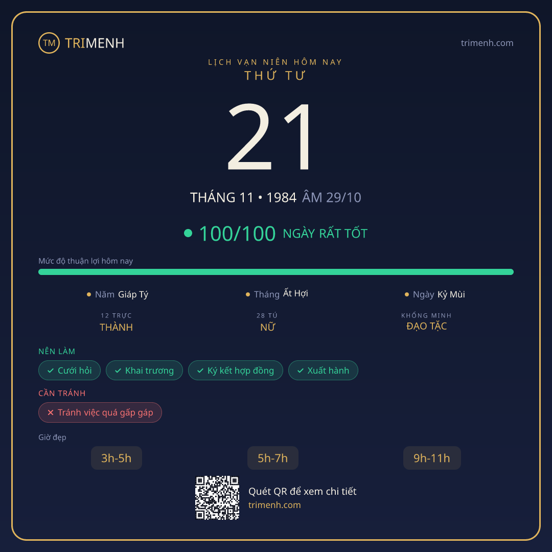 Ảnh lịch ngày 21/11/1984