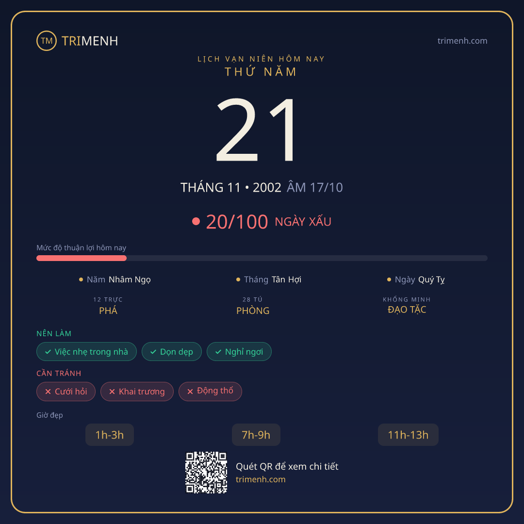 Ảnh lịch ngày 21/11/2002