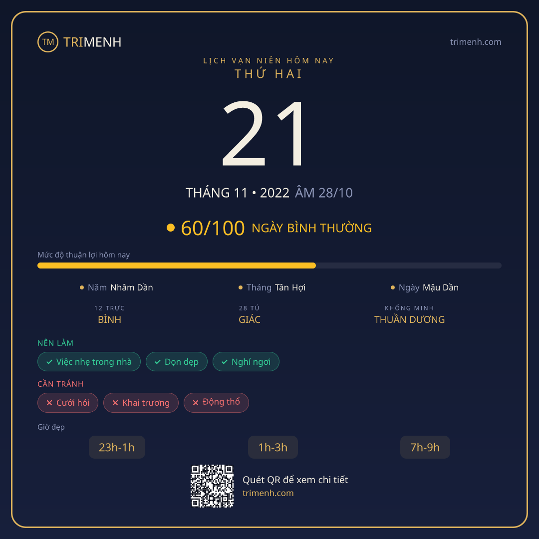 Ảnh lịch ngày 21/11/2022