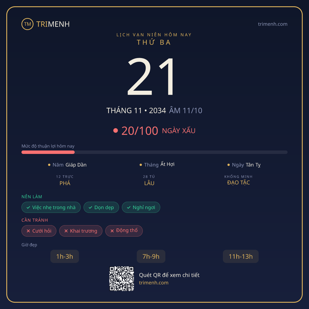 Ảnh lịch ngày 21/11/2034
