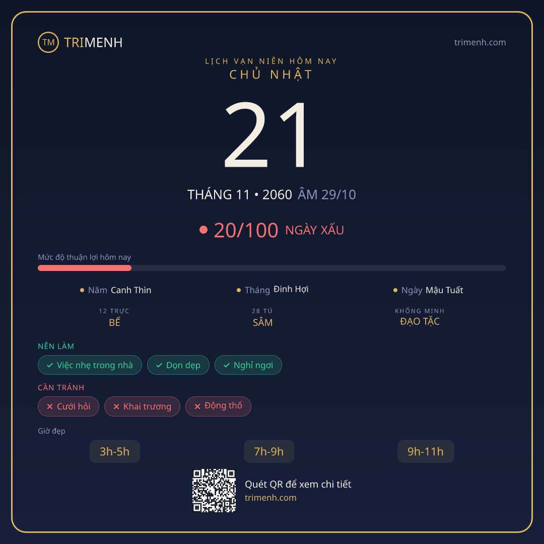 Ảnh lịch ngày 21/11/2060