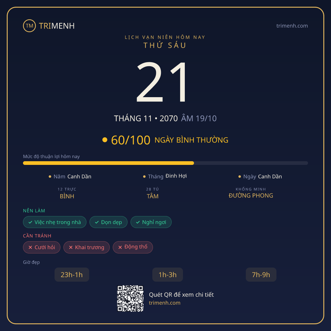 Ảnh lịch ngày 21/11/2070