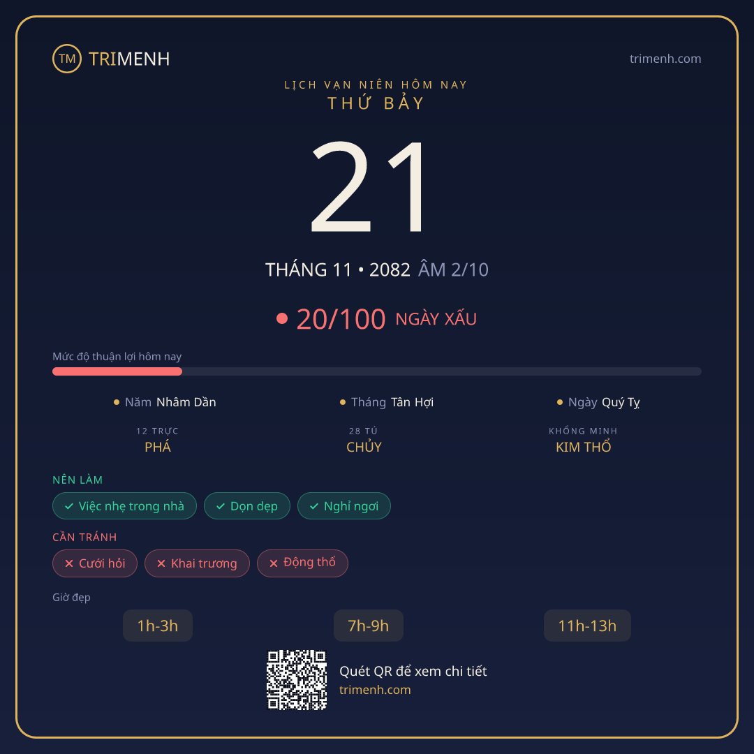 Ảnh lịch ngày 21/11/2082