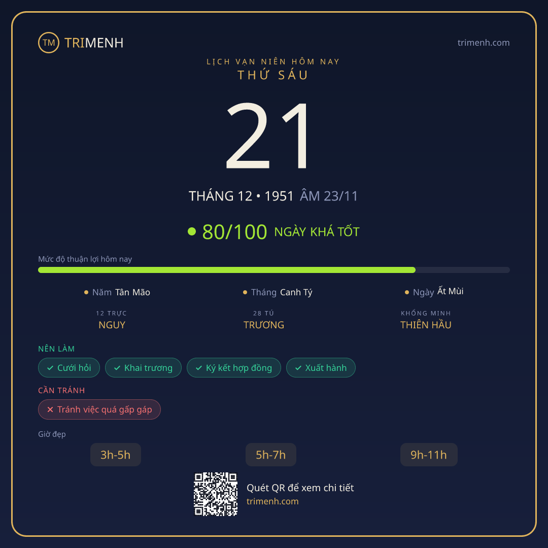 Ảnh lịch ngày 21/12/1951