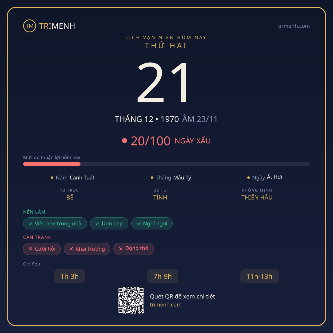 Ảnh lịch ngày 21/12/1970