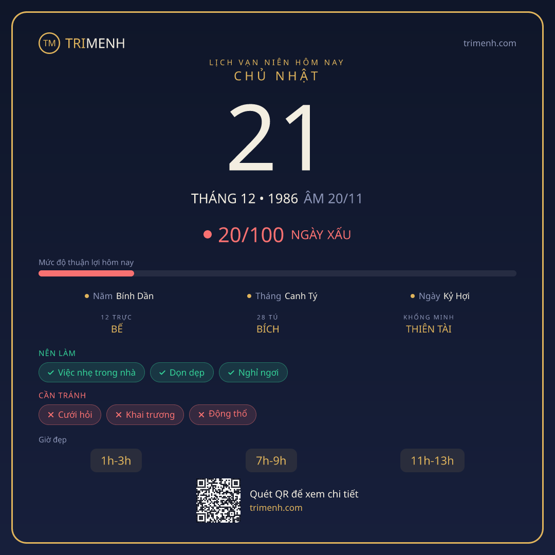 Ảnh lịch ngày 21/12/1986
