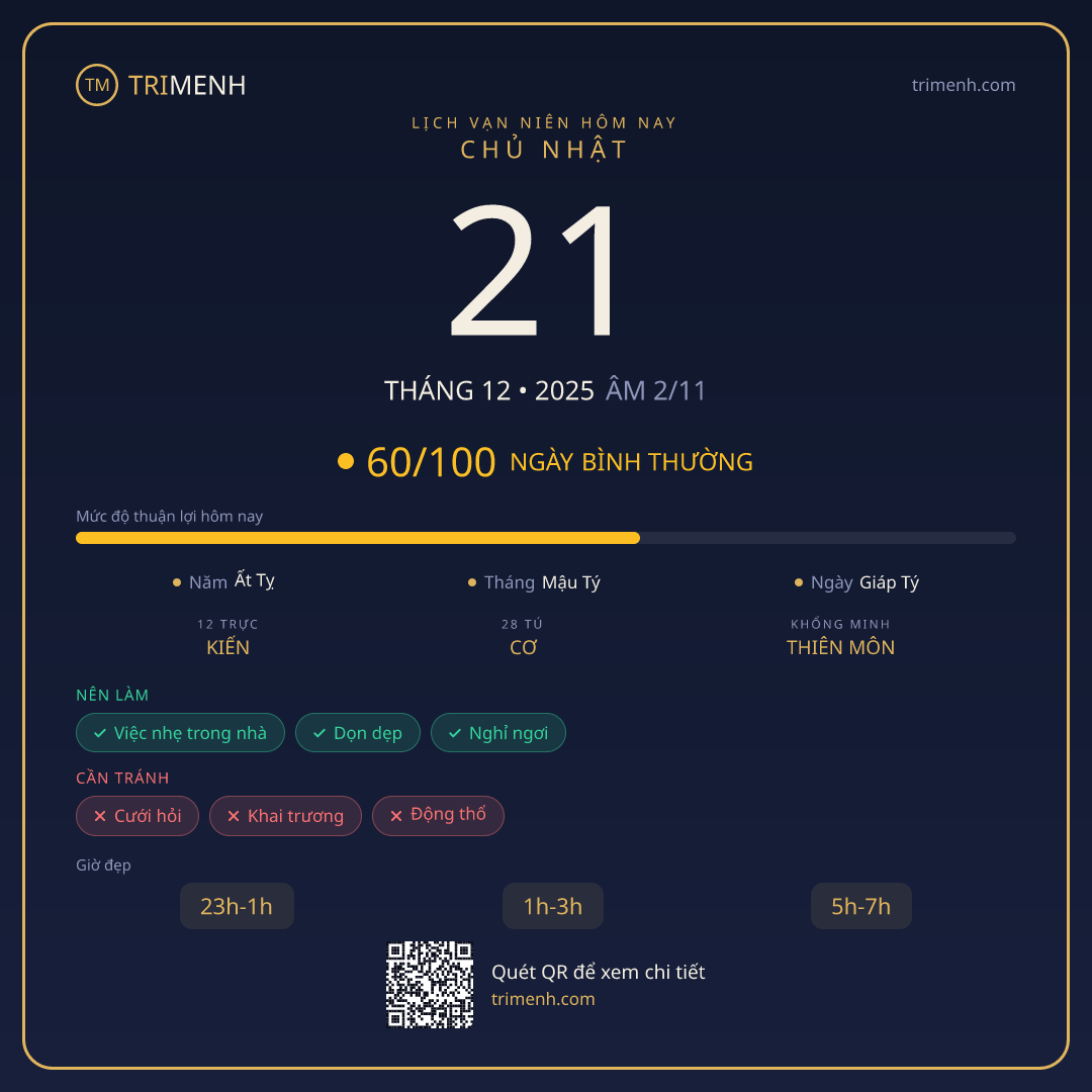 Ảnh lịch ngày 21/12/2025