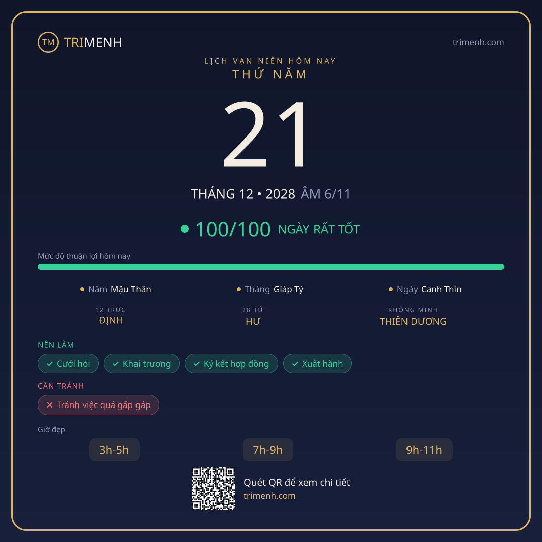 Ảnh lịch ngày 21/12/2028
