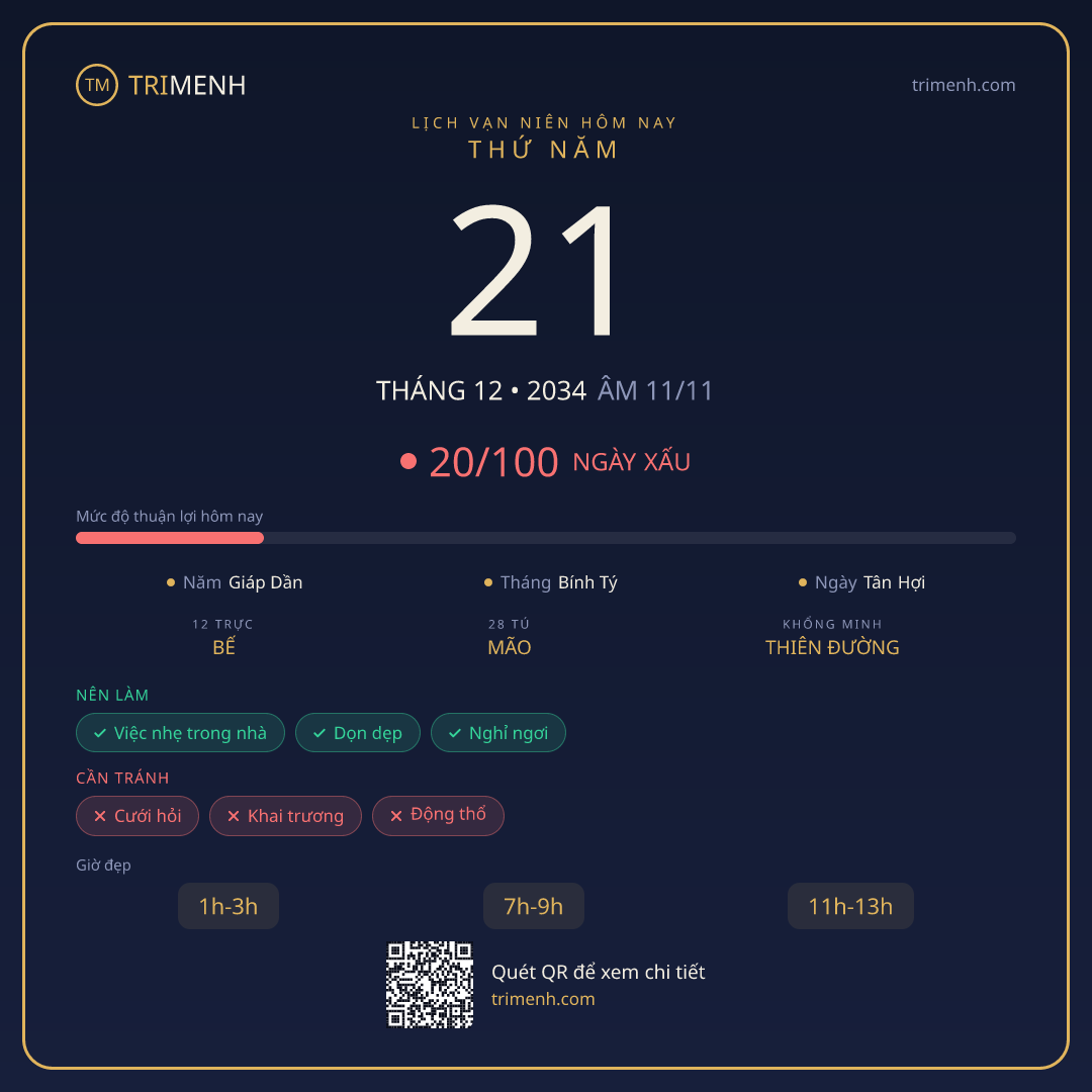 Ảnh lịch ngày 21/12/2034