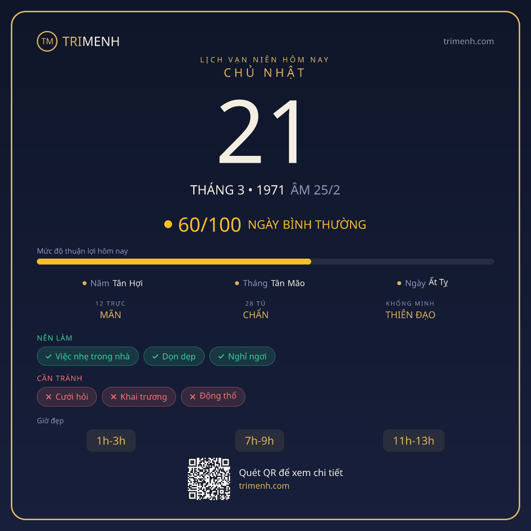 Ảnh lịch ngày 21/3/1971