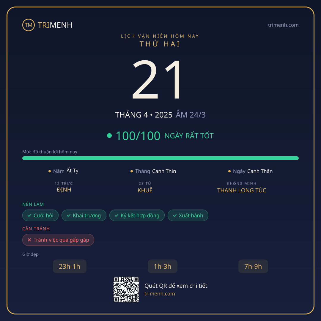 Ảnh lịch ngày 21/4/2025