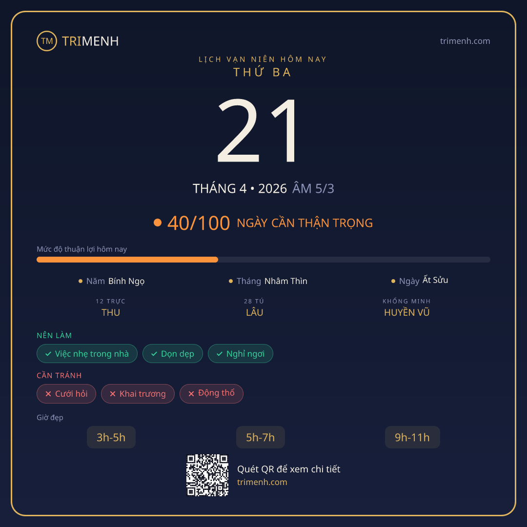 Ảnh lịch ngày 21/4/2026