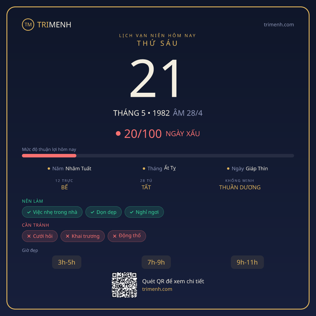 Ảnh lịch ngày 21/5/1982