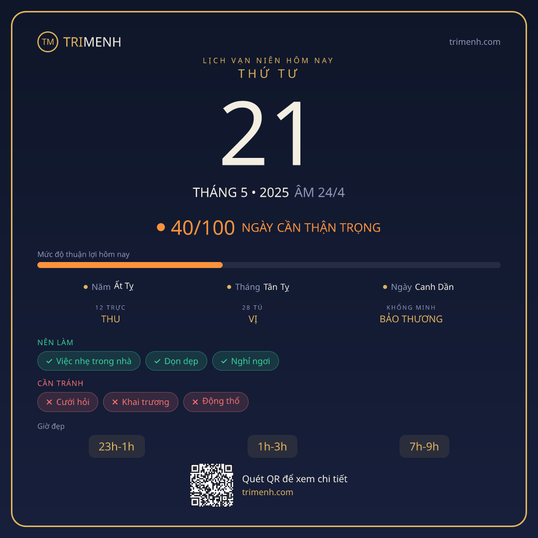 Ảnh lịch ngày 21/5/2025